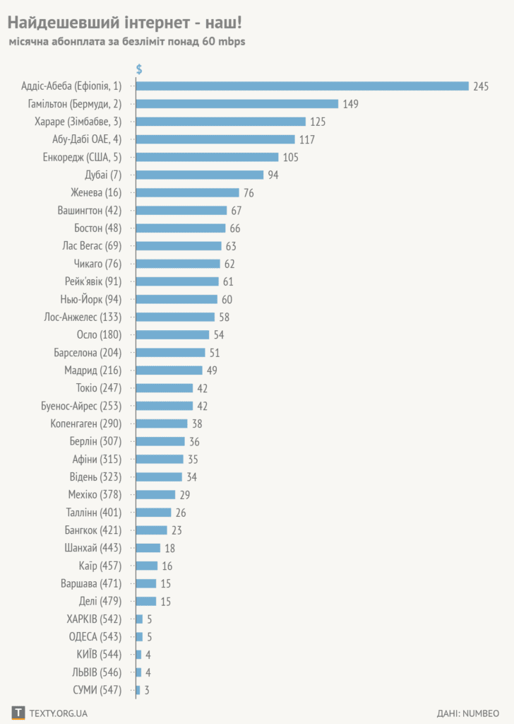 Самый Дешевый Интернет Магазин Рейтинг
