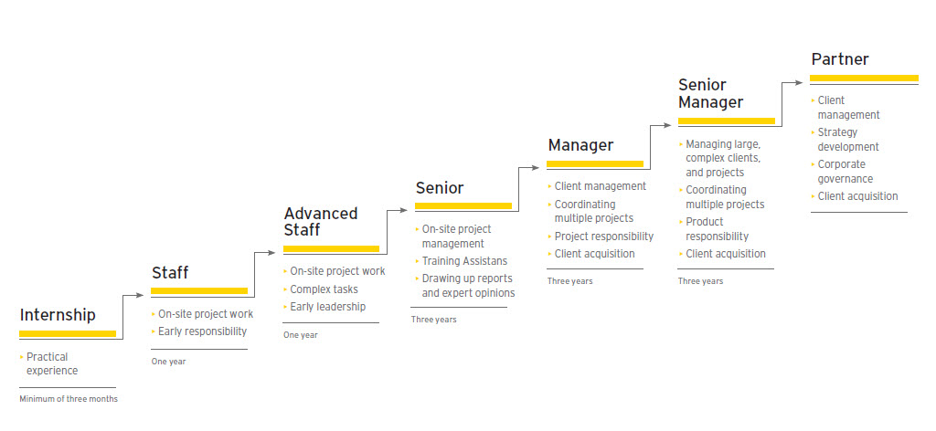 bdr-manager-salary-guide-for-2023-does-location-impact-salary