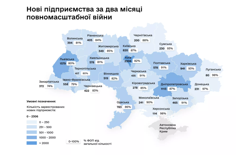 Кількість відкритих бізнесів по Україні за період війни