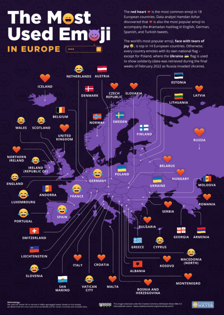 Найбільш популярні емоджі у Twitter в Європі