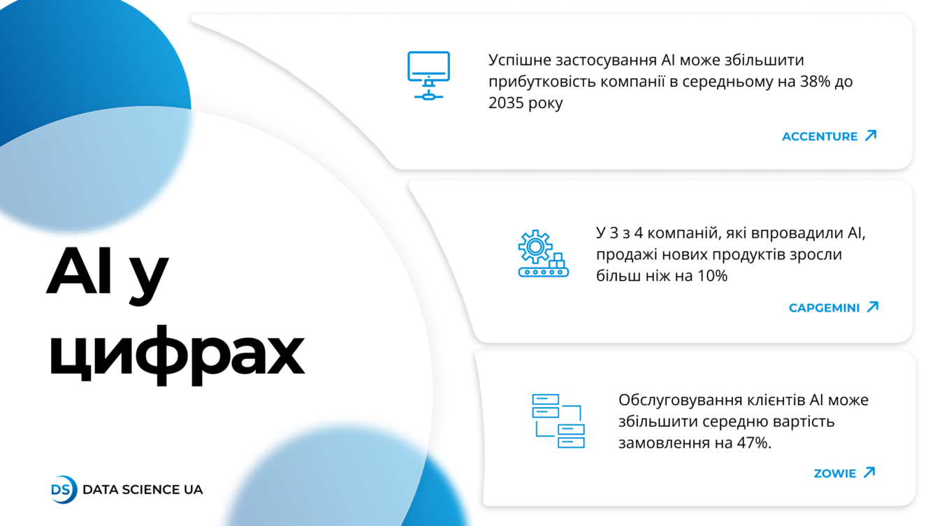 Бенефіти АІ для компаній 