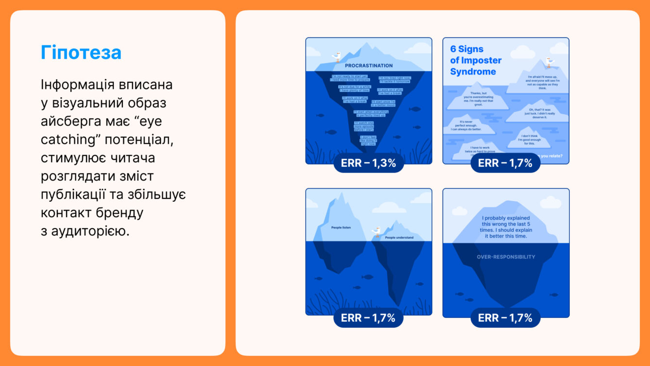 Робота з гіпотезою в SMM-екосистемі