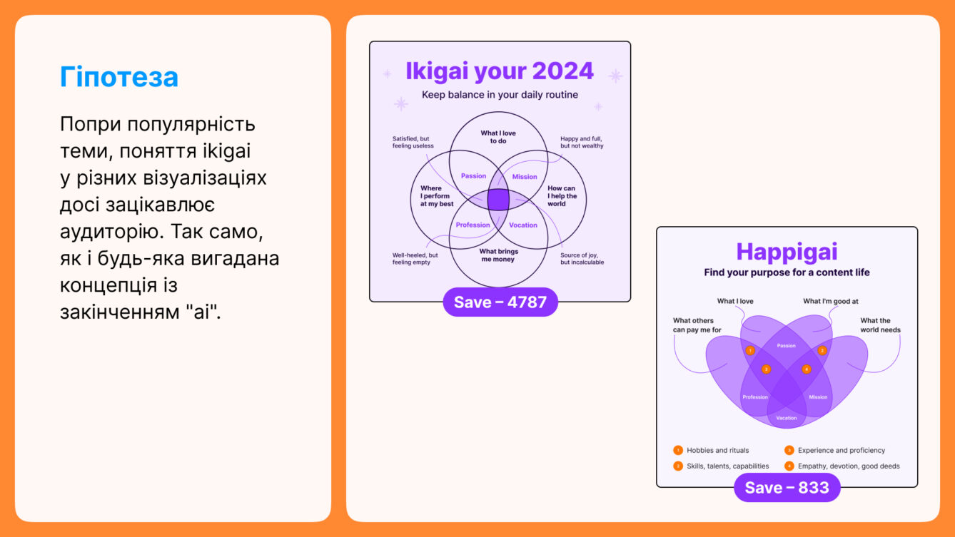 Робота з гіпотезою в SMM-екосистемі