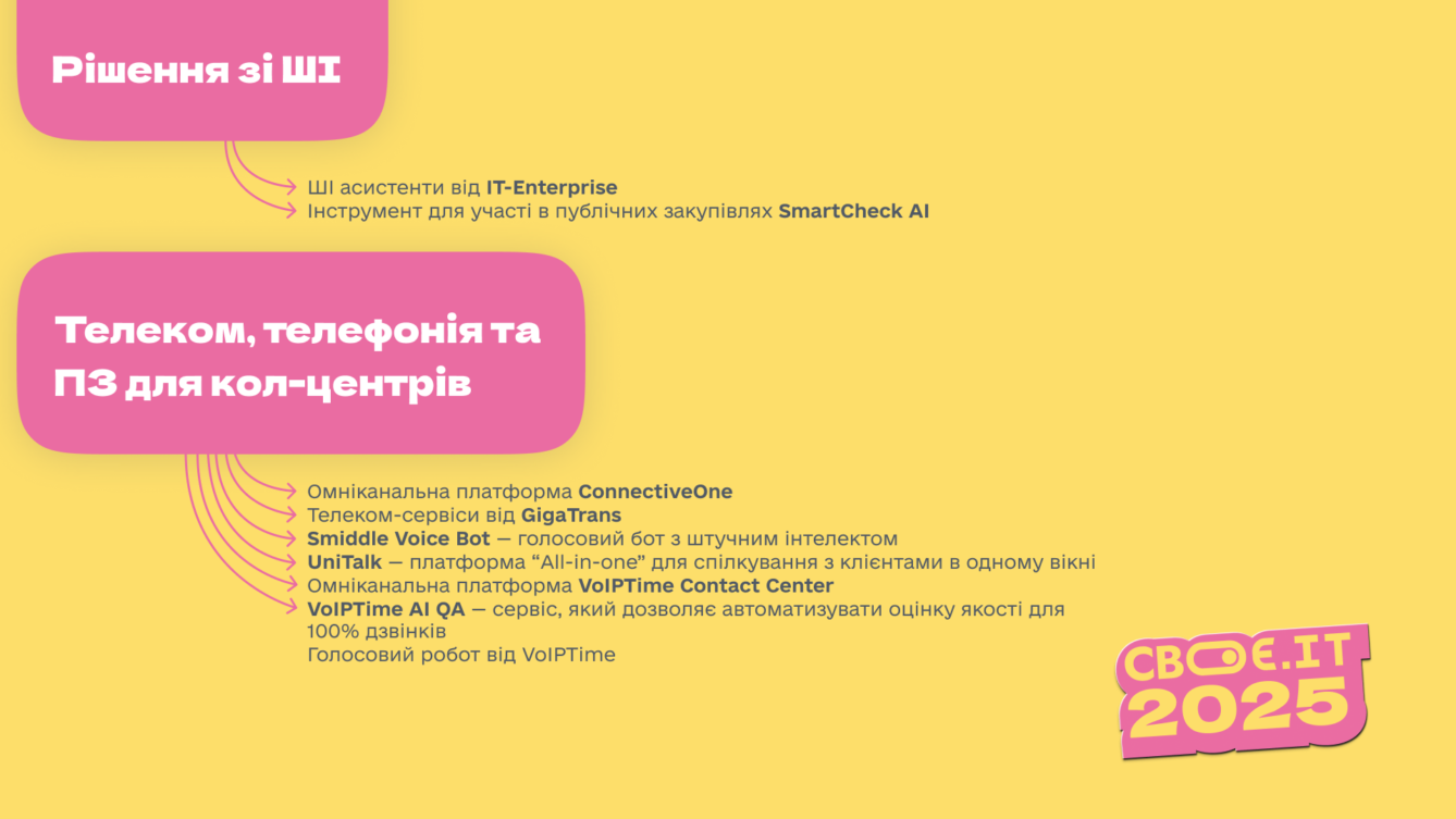 Інфографіка Своє.IT