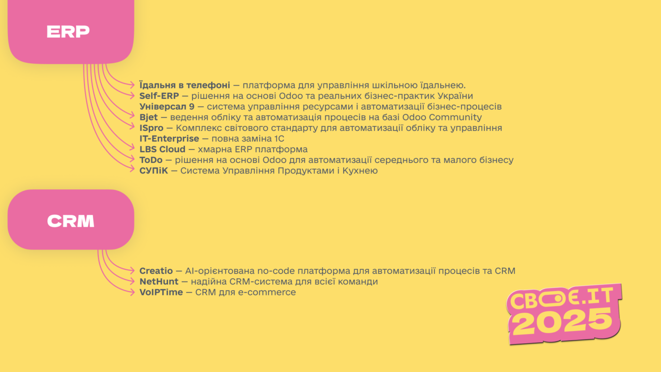 Інфографіка Своє.IT