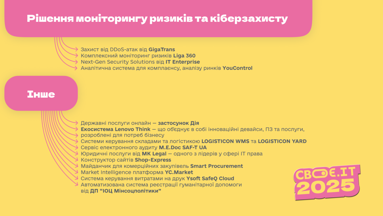 Інфографіка Своє.IT