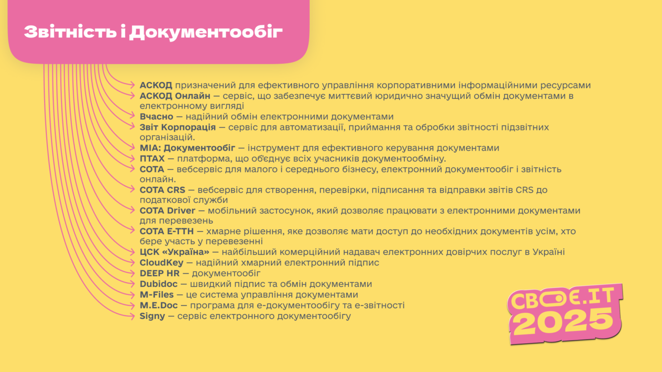 Інфографіка Своє.IT