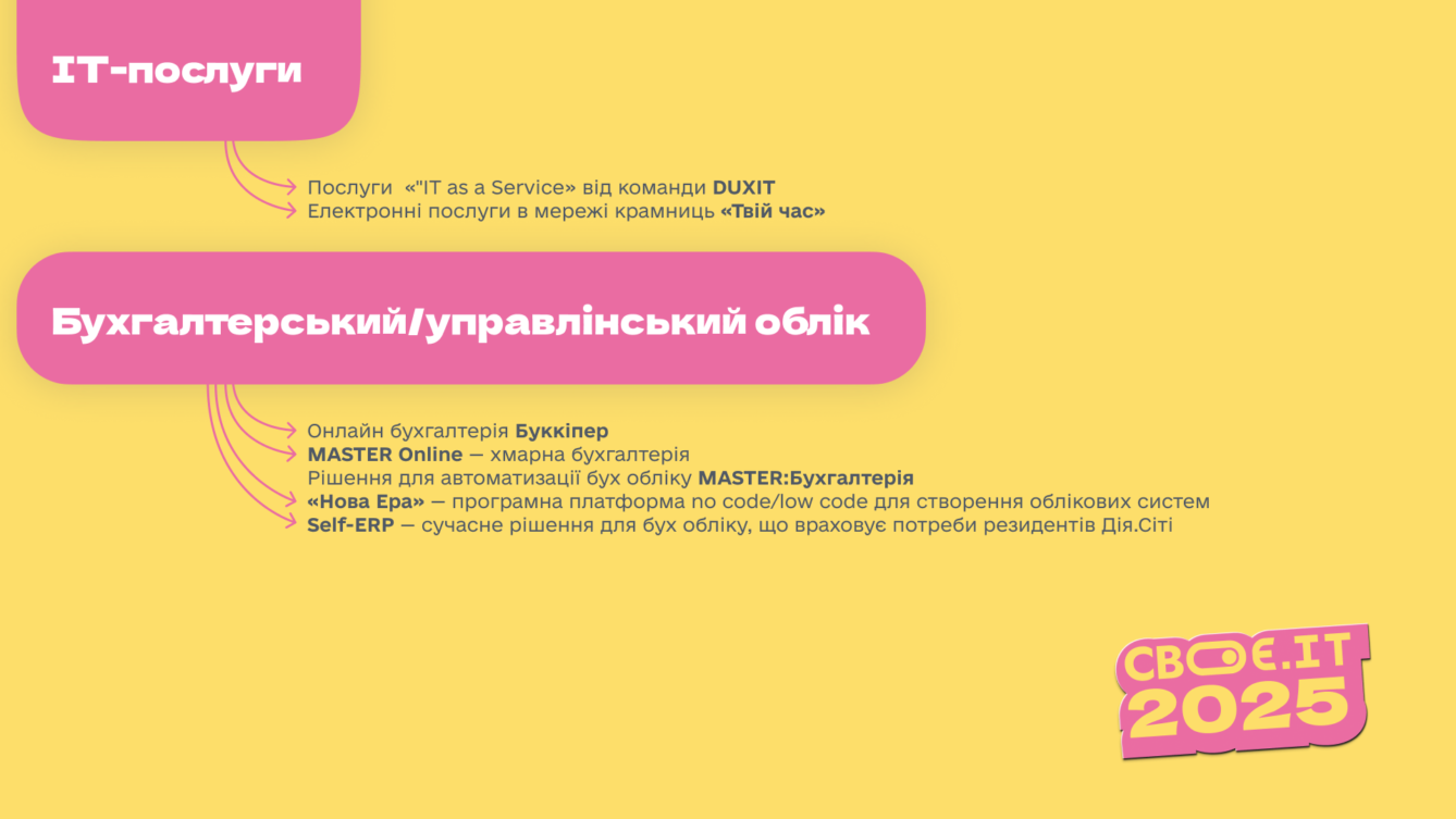 Інфографіка Своє.IT