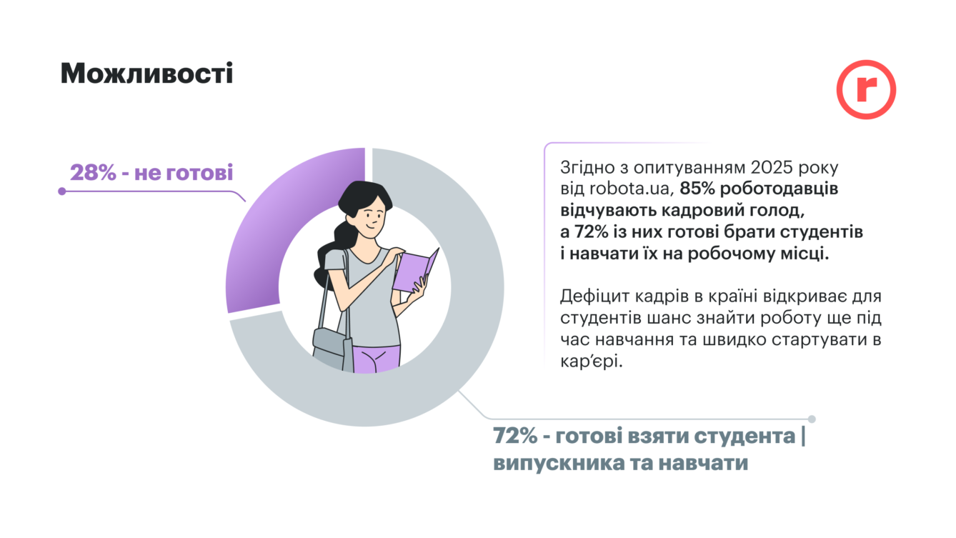 Аналітика ринку праці