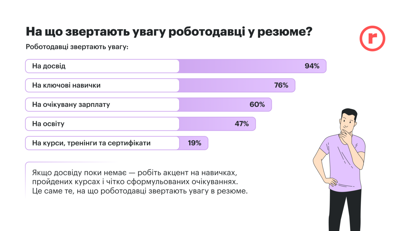 Аналітика ринку праці
