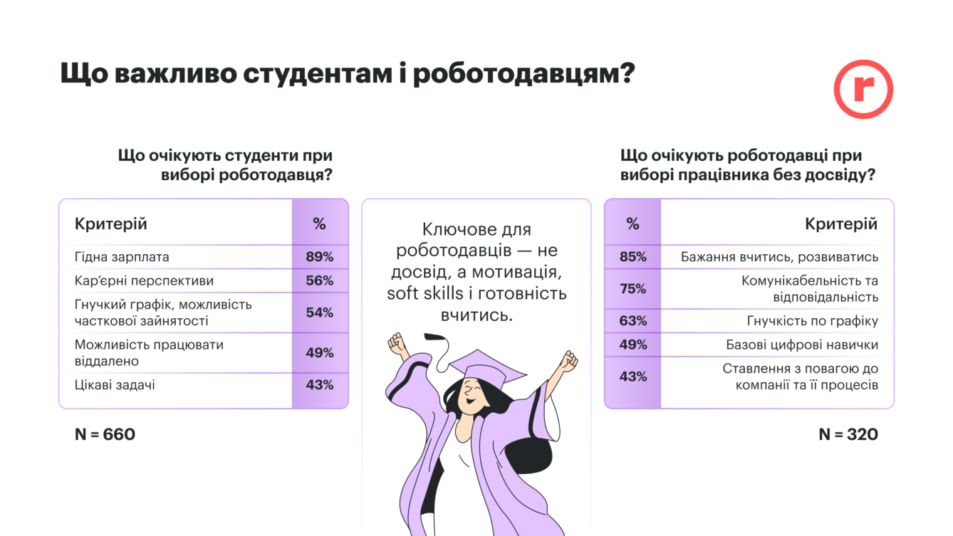 Аналітика ринку праці