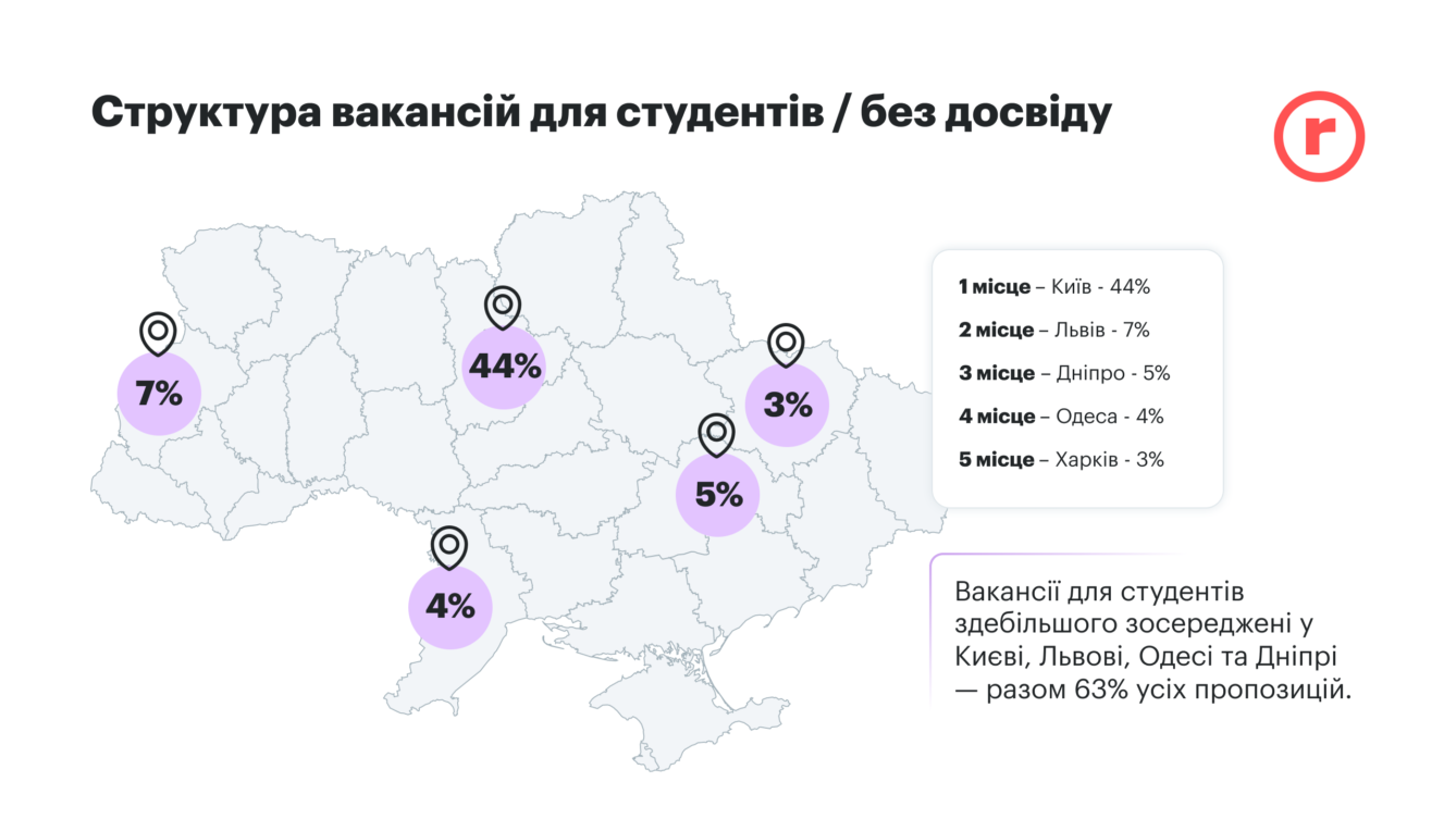 Аналітика ринку праці