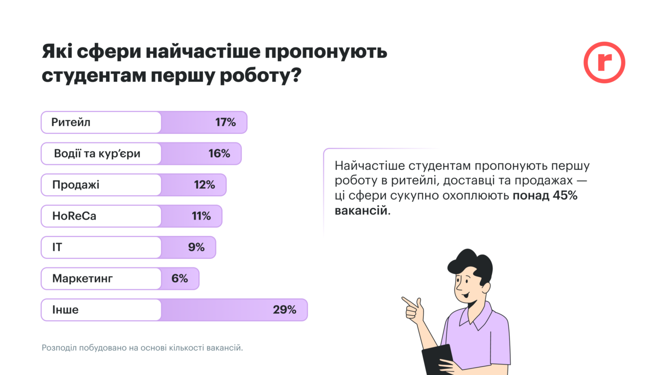 Аналітика ринку праці