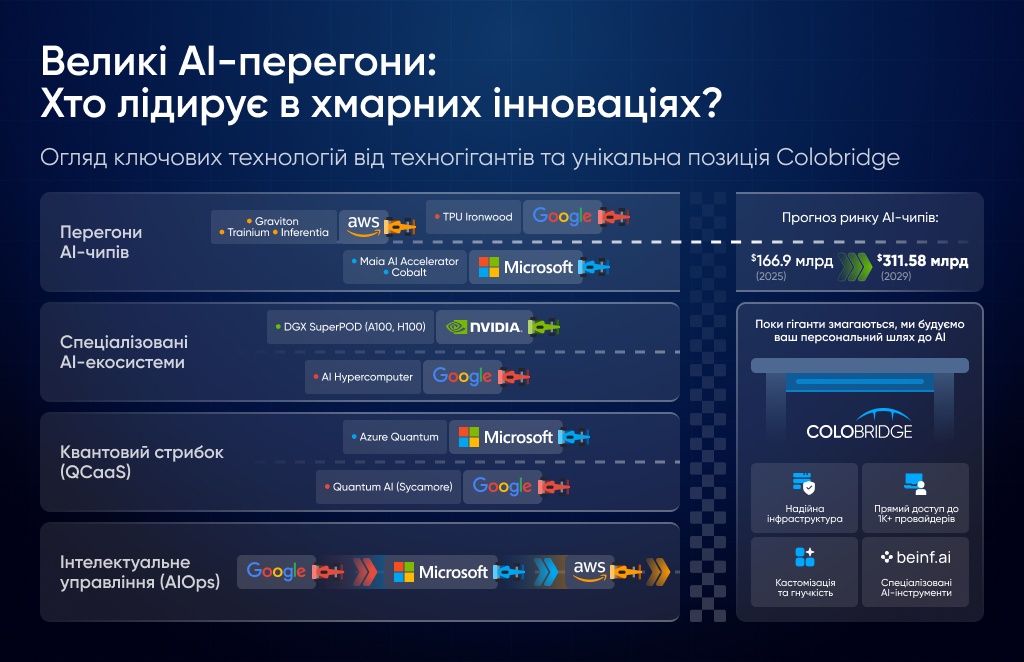 Beinf.ai by Colobridge GmbH
