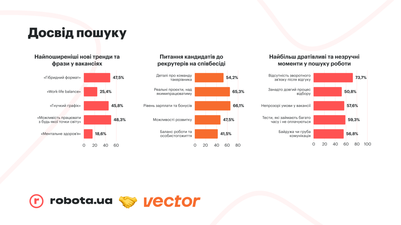 Досвід пошуку