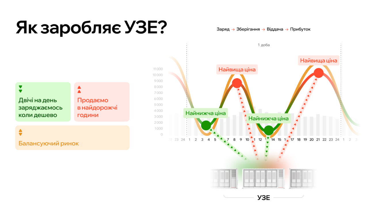 Балансуючий ринок