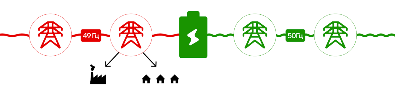 Стабільність енергосистеми
