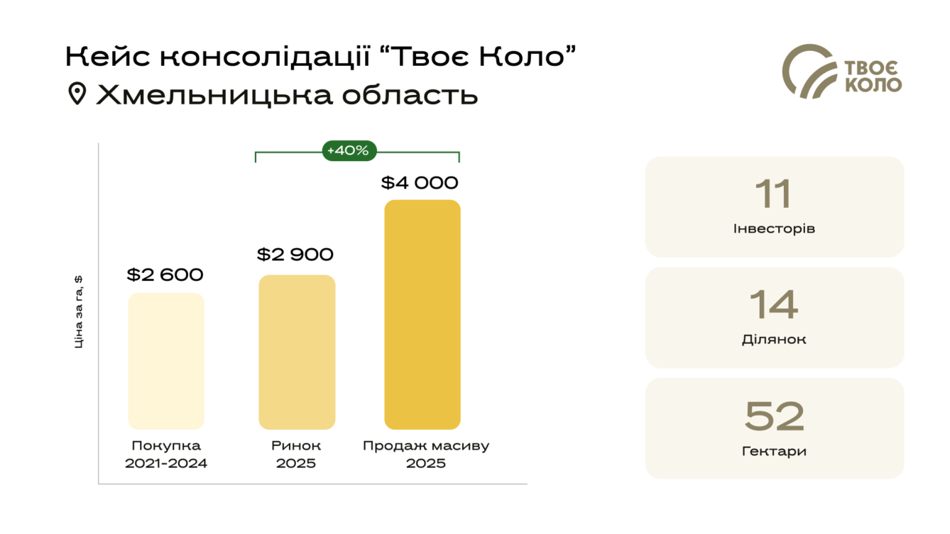 Кейс консолідації 