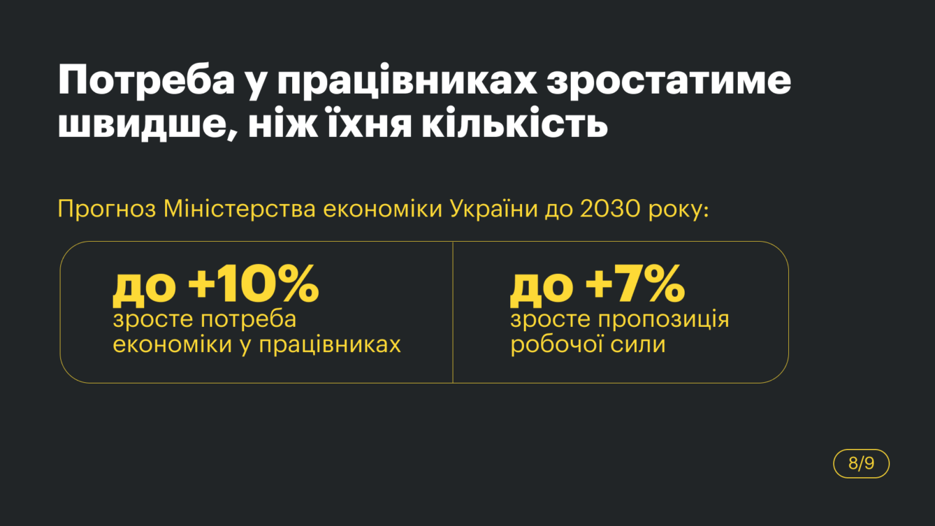 прогноз Міністерства економіки України до 2030 року