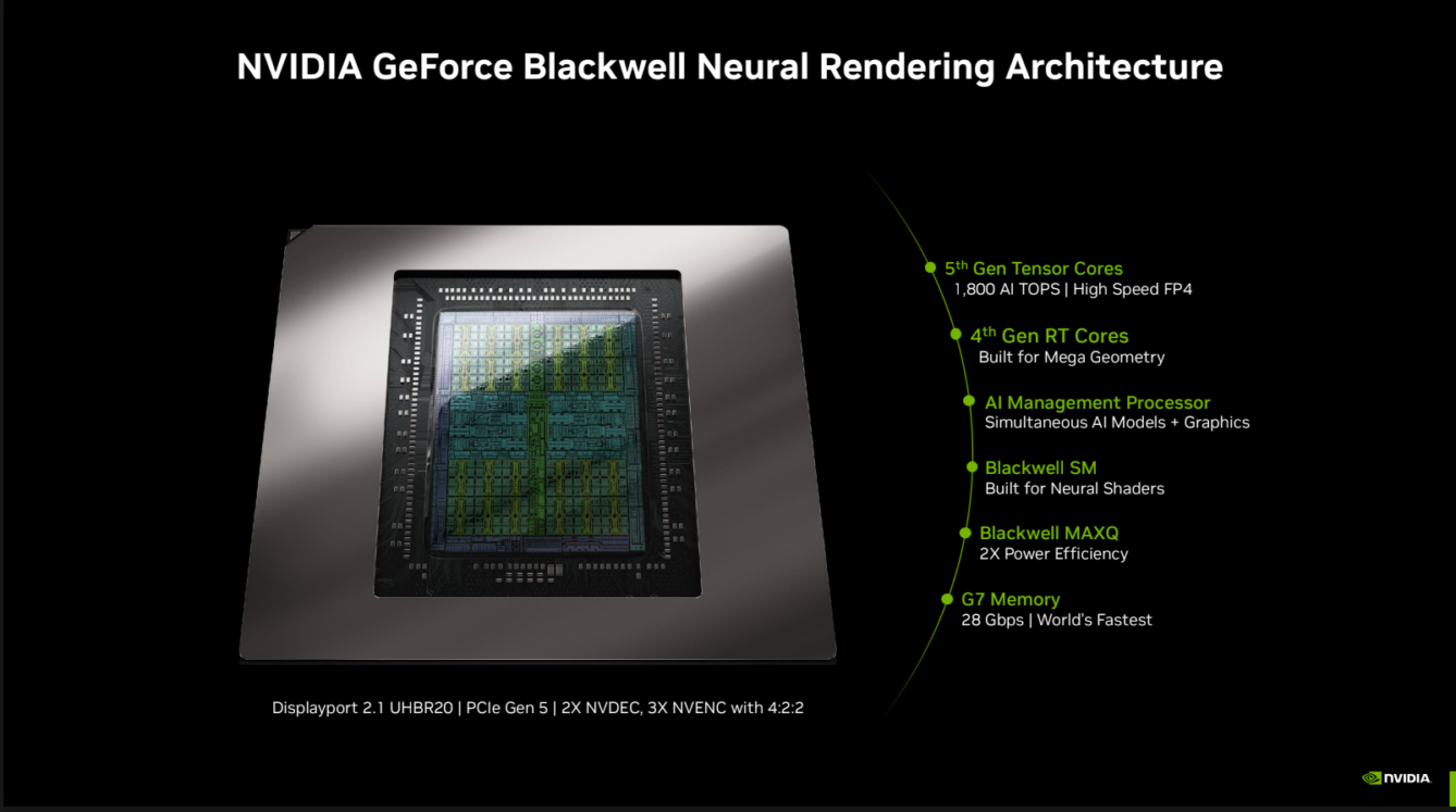 Відеокарти NVIDIA GeForce RTX 50 Series