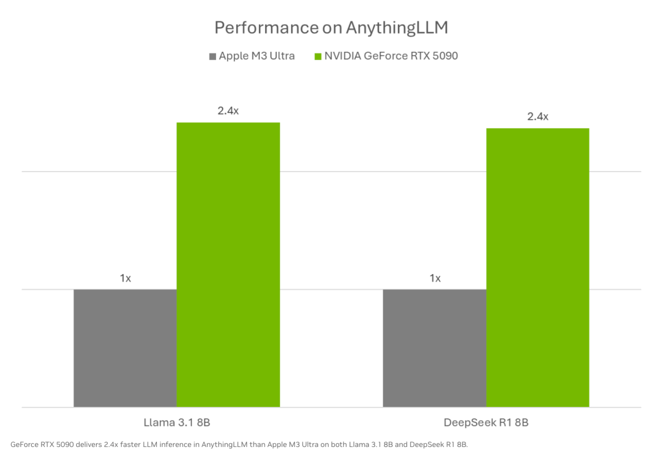 Відеокарти NVIDIA GeForce RTX 50